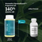 Homedics® SereneScent™ Tokyo Tea contains 140% more oil than competitors.