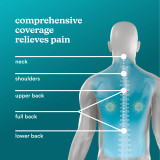 A chart of a spine showing the comprehensive massage coverage along the back.